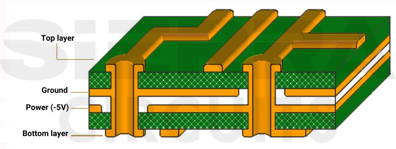 ground-and-power-plane-arrangement-in-a-pcb-stack-up.jpg 