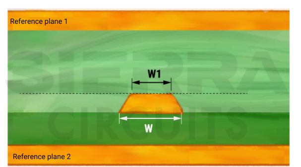 Trapezoidal shape of a trace trapezoidal-shape-of-a-trace-on-a-pcb.jpg