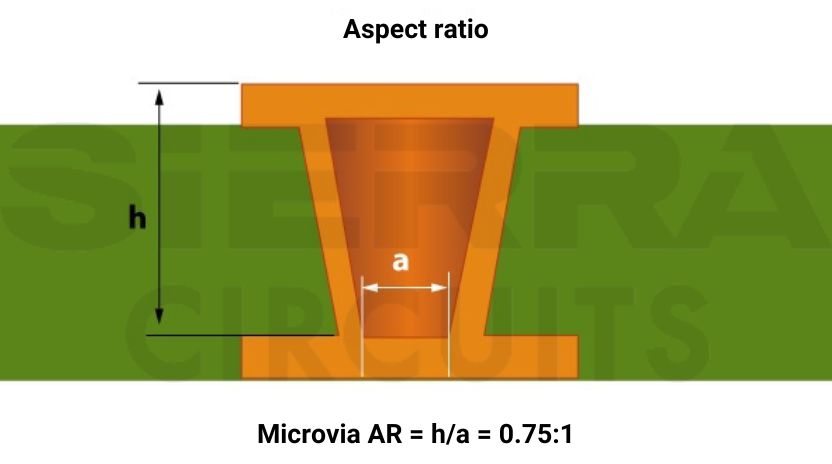 Microvia aspect ratio microvia-aspect-ratio.jpg