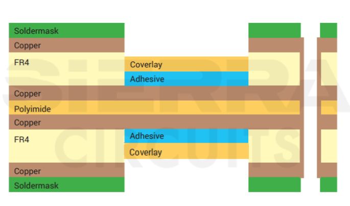 Rigid-flex PCB stack-up rigid-flex-stack-up.jpg