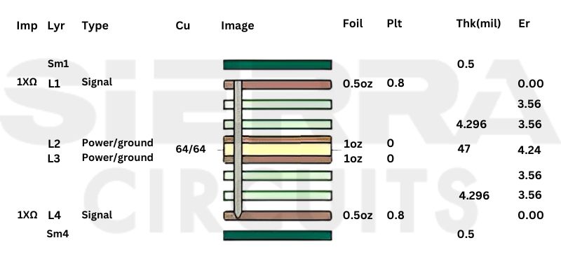 example-of-standard-pcb-stack-up.jpg