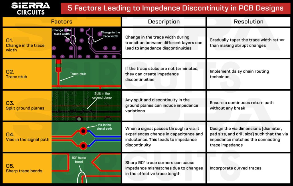 5-factors-leading-to-impedance-discontinuity-in-pcb-design.jpg