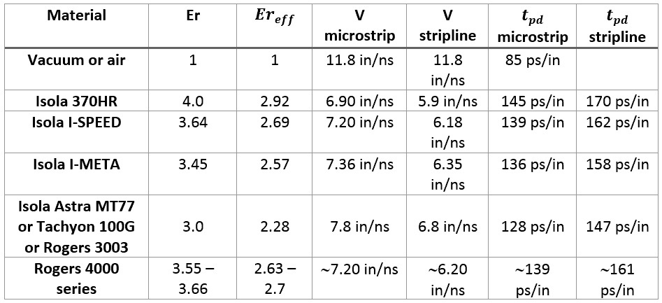 Signal-speed-propagation-delay-table.jpg