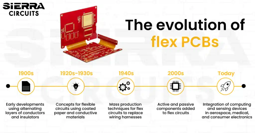what-are-the-applications-of-flex-pcbs.webp