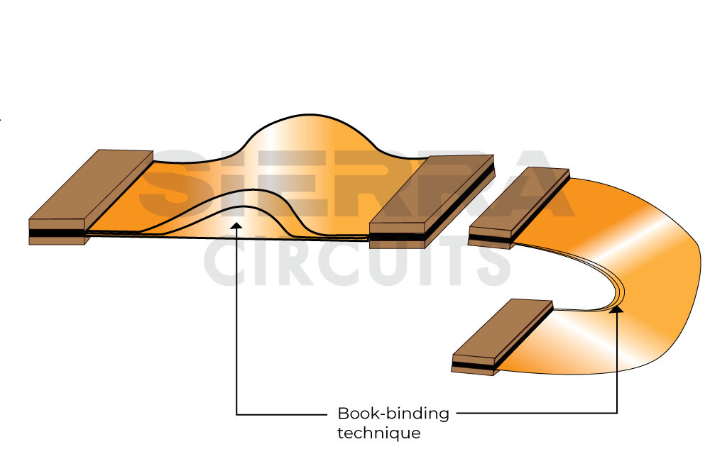 book-binding-technique-in-flex-and-rigid-flex-pcb.jpg