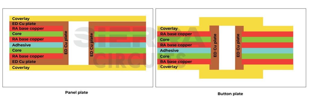 different-plating-techniques-in-flex-pcb-design.jpg