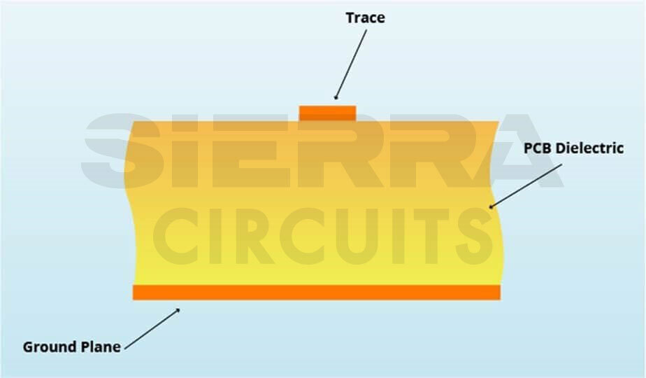microstrip-pcb-transmission-line.jpg