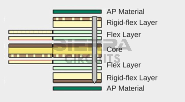 modified-flex-stack-up-solution.jpg