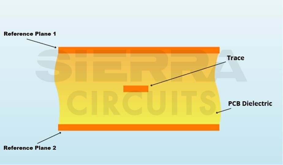 stripline-pcb-transmission-line.jpg