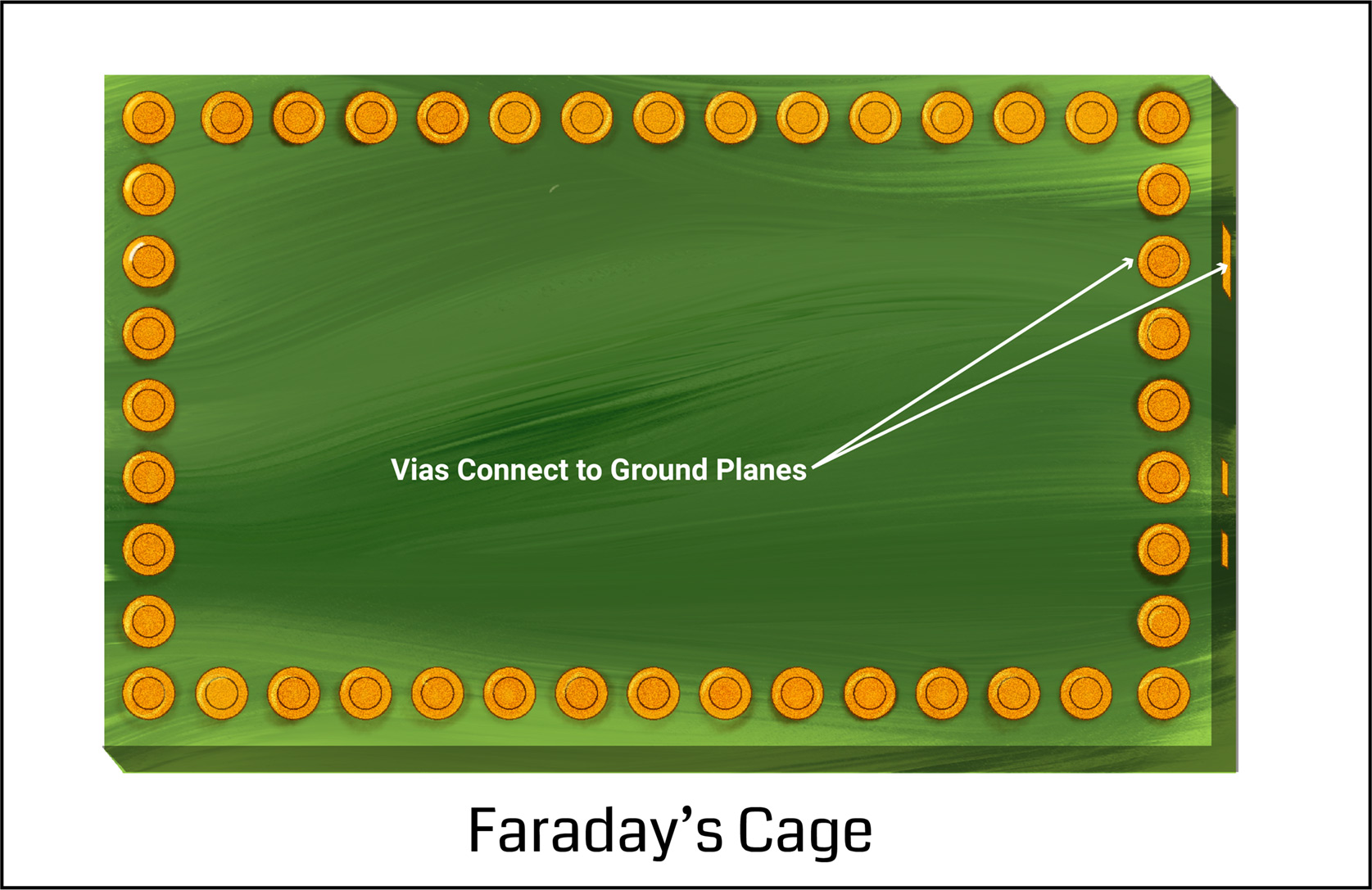 Noise isolation using Faraday's cage