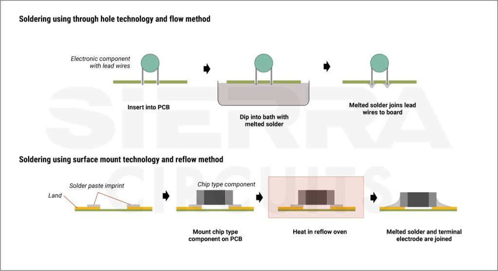 smt-and-through-hole-assembly-1.jpg