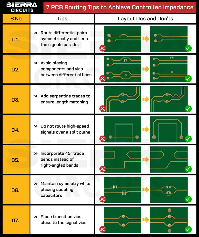 11 Best High-Speed PCB Routing Practices | Sierra Circuits