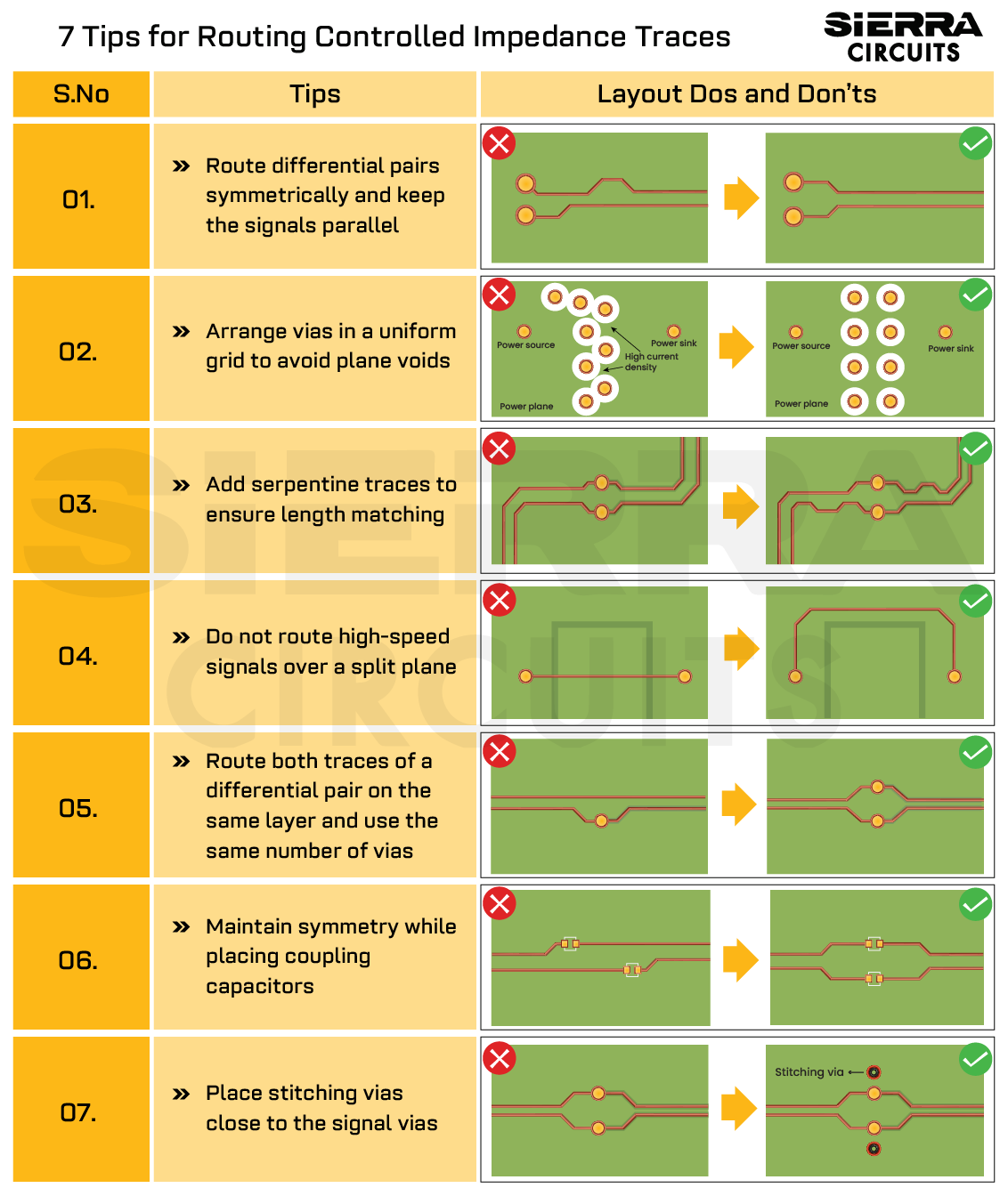 7-tips-for-routing-controlled-impedance-traces.webp