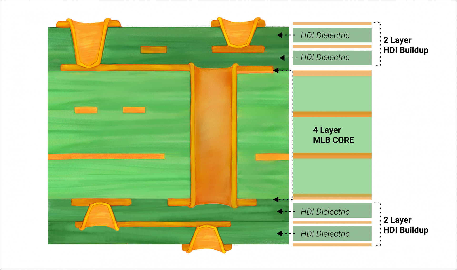 structure-in-hdi-pcb-design.jpg