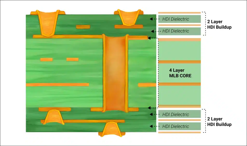 hdi-pcb-stackup.webp