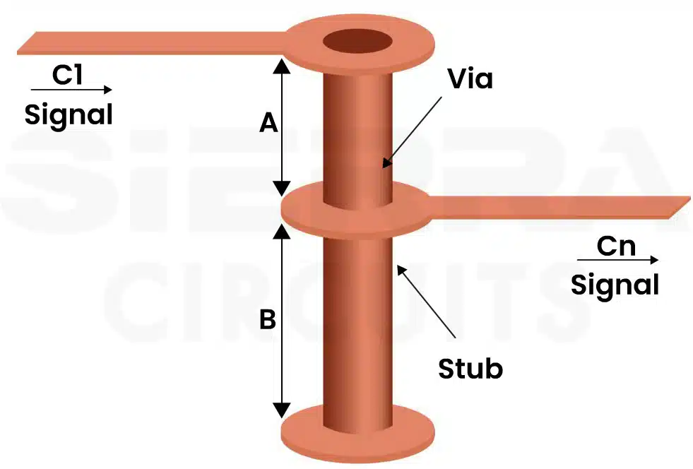 Via-stub-is-responsible-for-heavy-signal-attenuation-in-a-PCB.webp