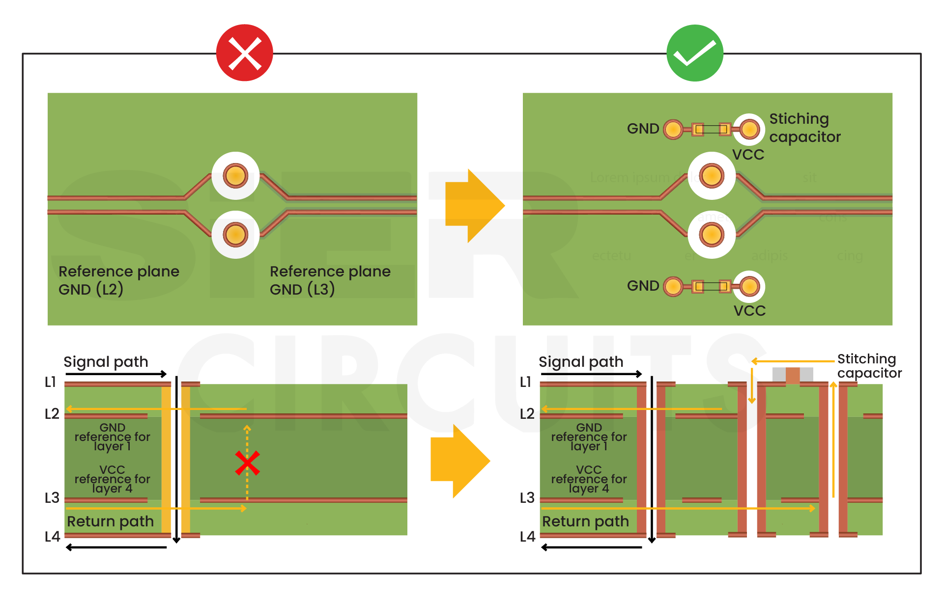 incorporate-stitching-capacitors-whenever-signal-reference-changes-from-ground-power.webp