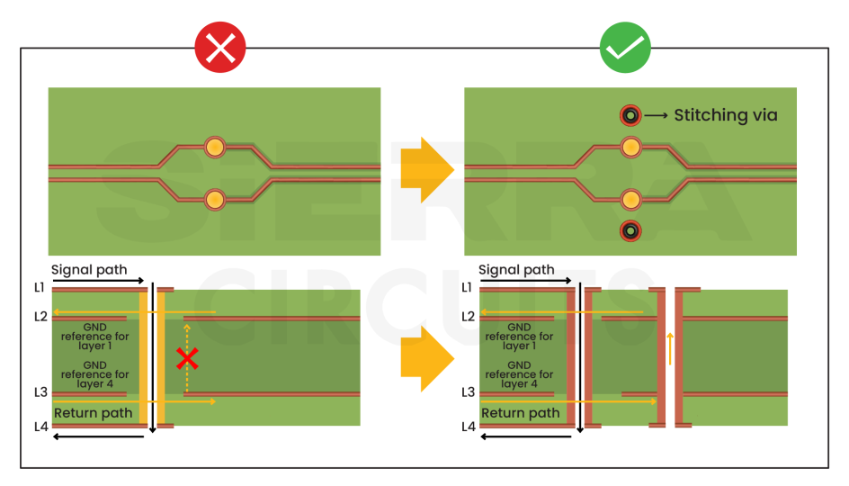 place-stitching-vias -when-a-signal-changes-ground-reference.webp