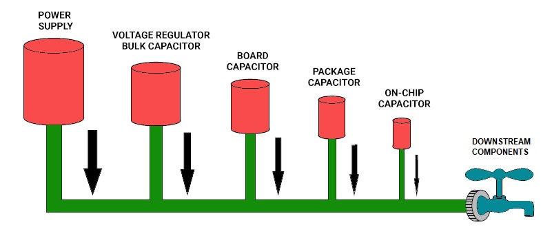 Power distribution through capacitors power-flow-of-power-supply-design.jpg