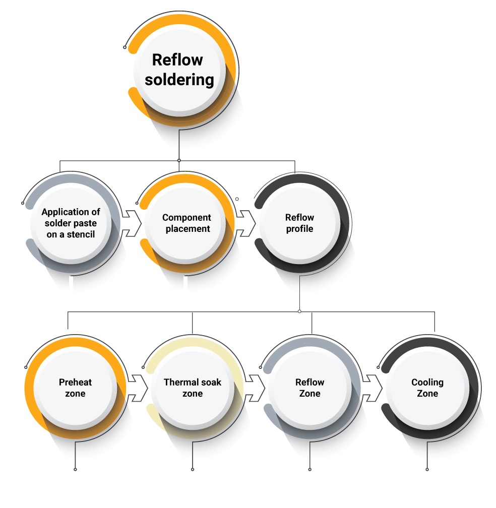 reflow-soldering-flowchart.jpg