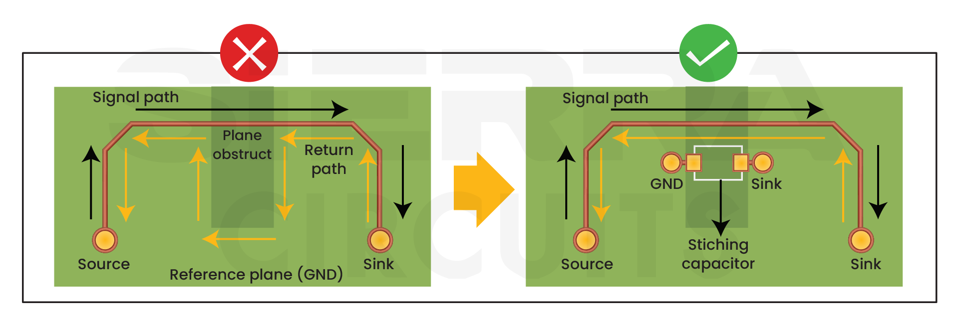 routing-over-a-plane-obstruct-high-speed-pcbs.webp