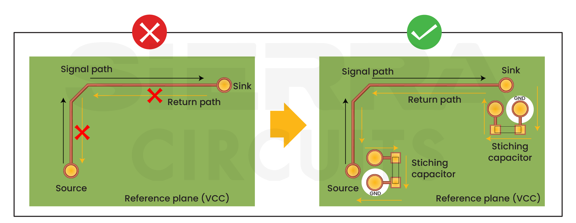 use-stitching-capacitors-for-power-referenced-signals.webp