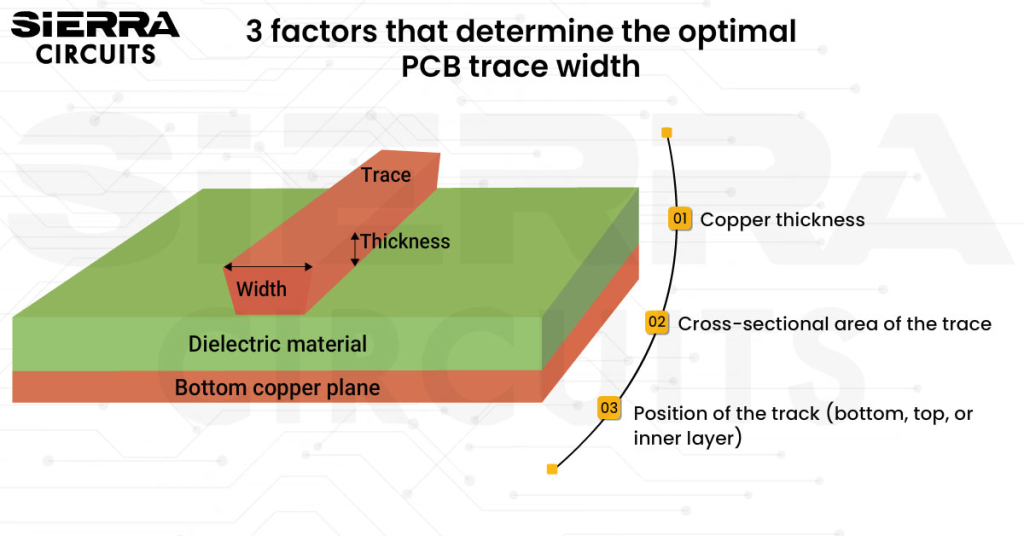 3-factors-that-determine-the-optimal-trace-width.webp