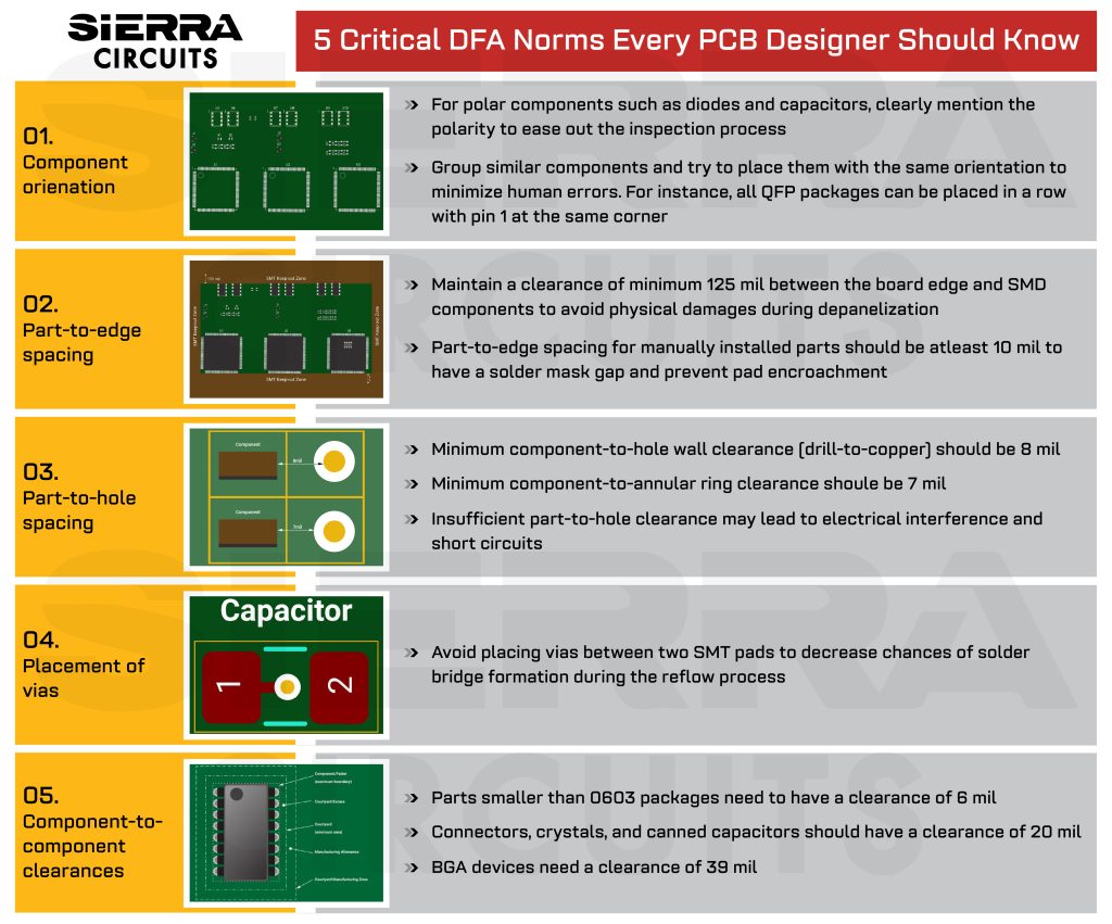 14 Tips For PCB Design For Assembly