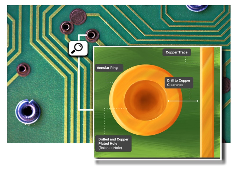 annular-ring-in-pcbs.jpg