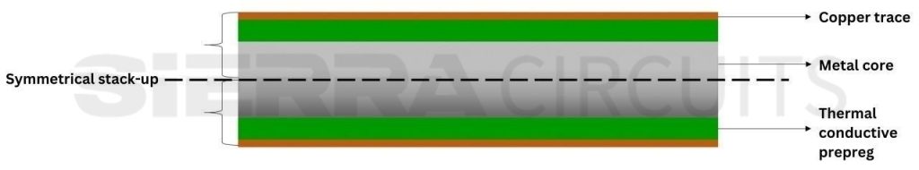 symmetrical-stack-up-of-metal-core-pcb.jpg