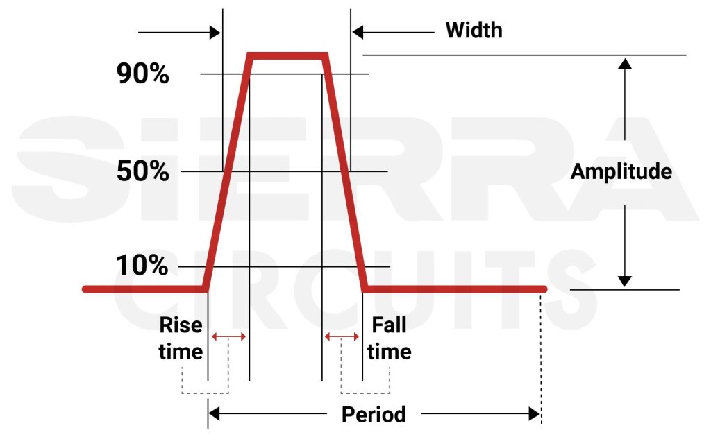 signal-rise-time-with-3dB-bandwidth.jpg