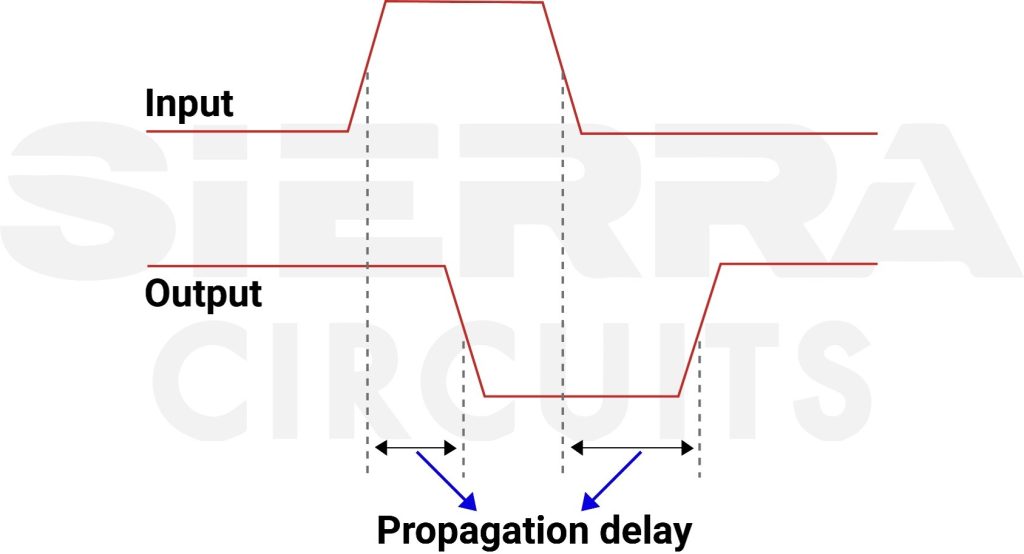 illustration-of-propagation-delay.jpg