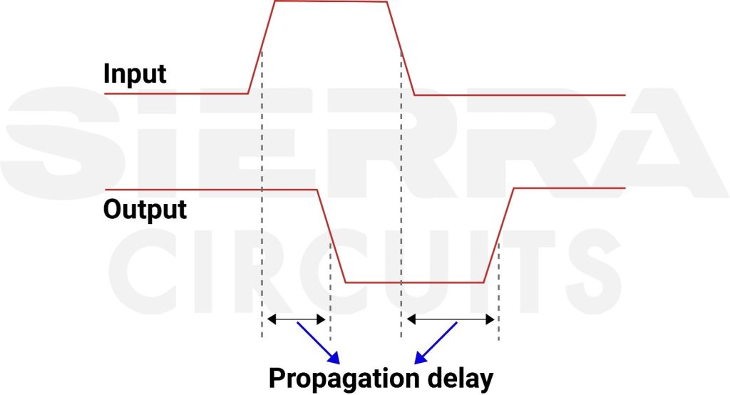 O Que é DELAY BETWEEN em Português