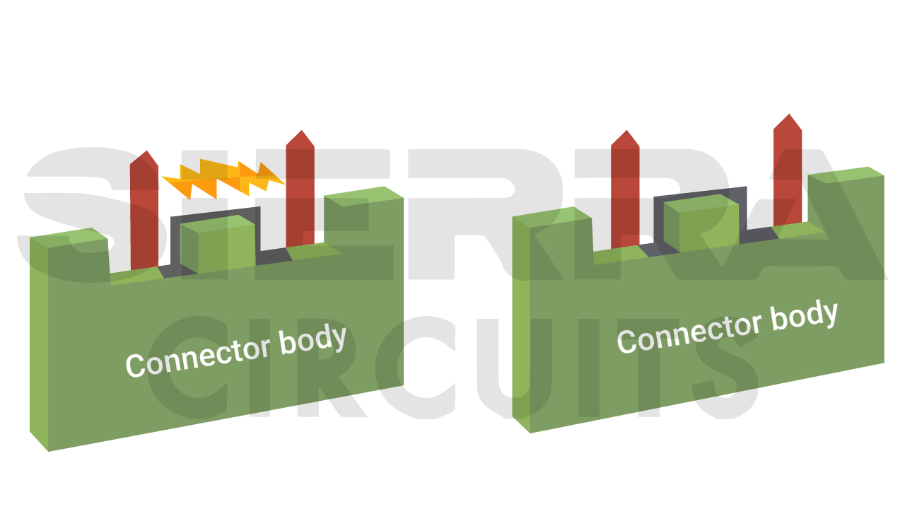 PCB Line Spacing, Creepage, and Clearance | Sierra Circuits