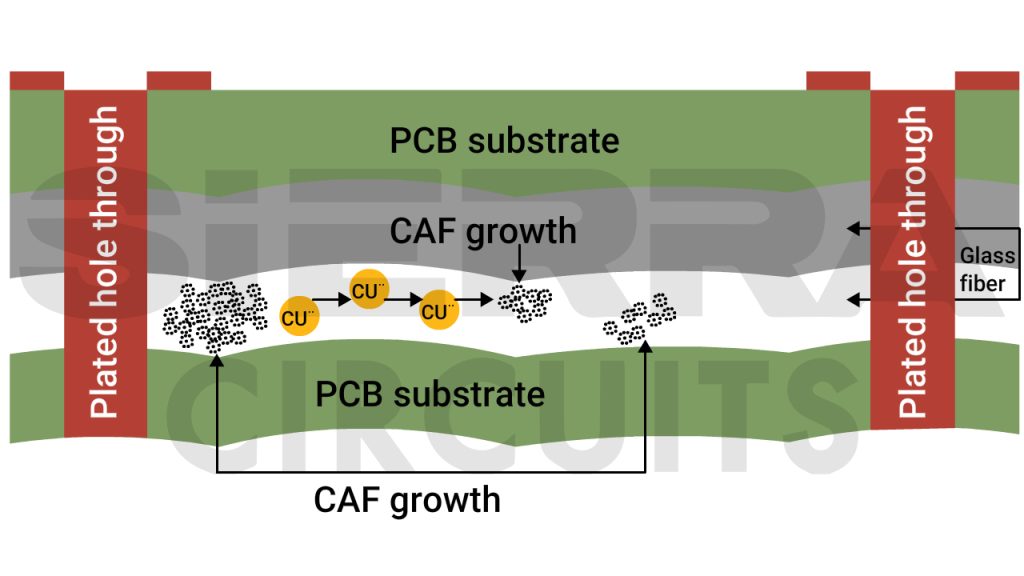 caf-due-to-electromigration-of-copper-in-a-pcb.jpg