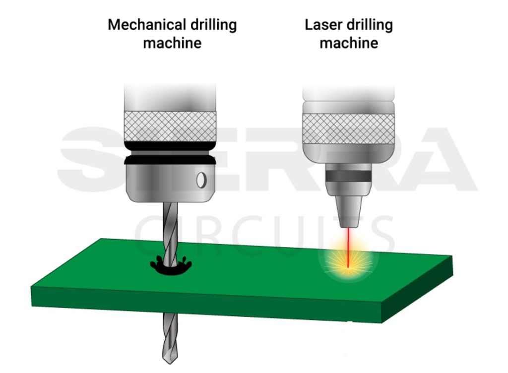 pcb-laser-drilling.jpg