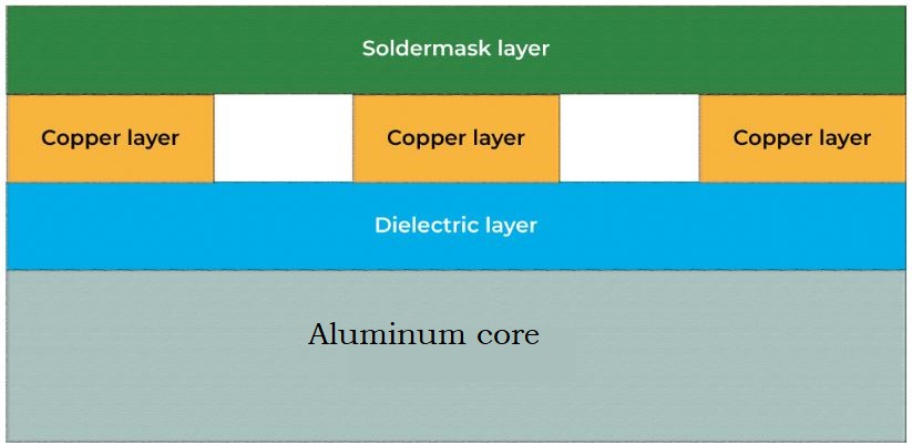 structure-of-a-single-layer-pcb.jpg