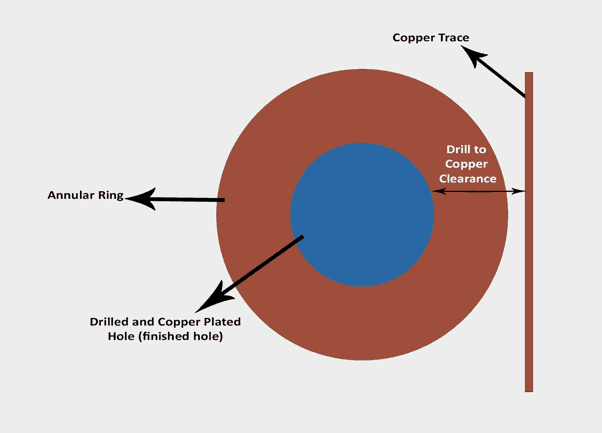 drill-to-copper-clearance.jpg