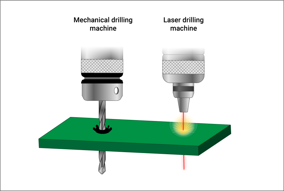 mechanical-drilling-and-laser-drilling-comparison.jpg