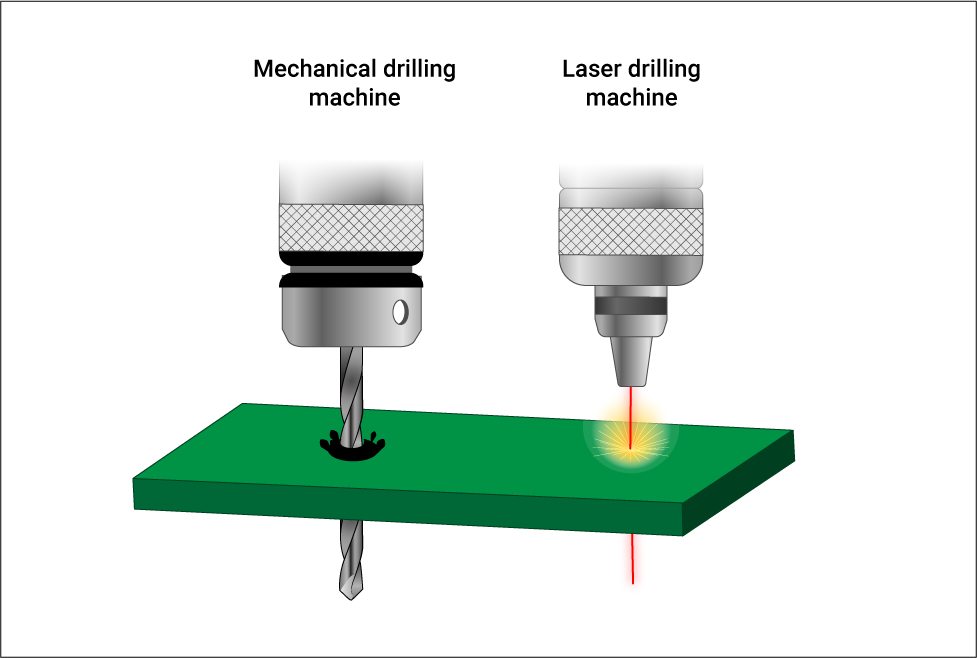 Drilling a tiny wet spot