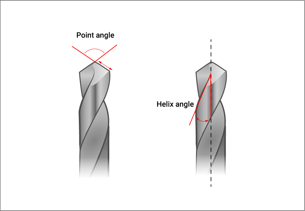 point-angle-helix-angle-comparison.jpg