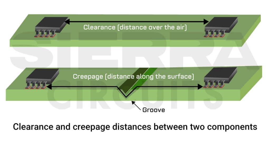 pcb-clearance-and-creepage-distance.jpg