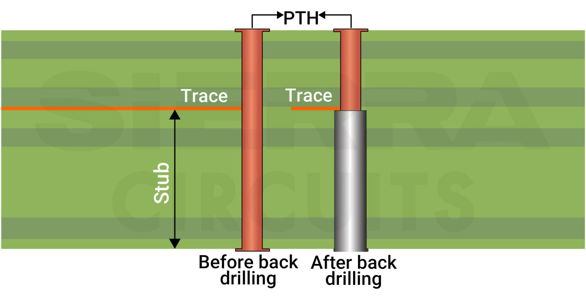 PTH before and after back drilling pth-before-and-after-back-drilling.webp