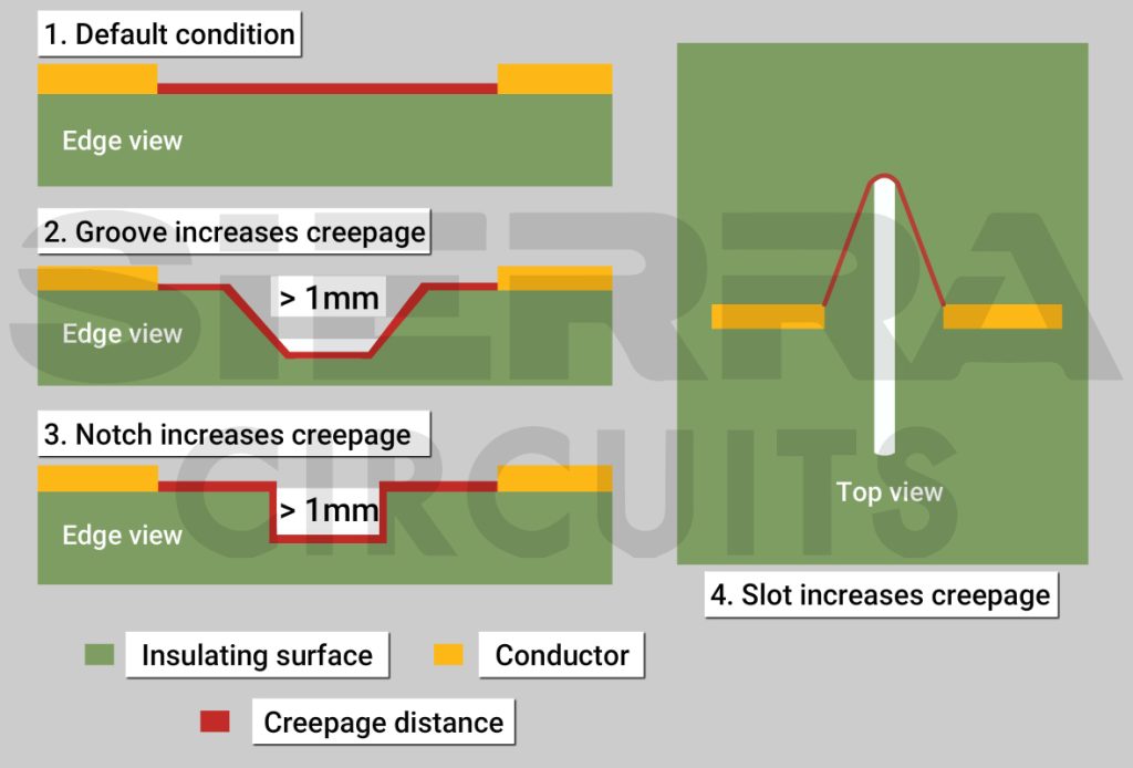 PCB Line Spacing, Creepage, and Clearance | Sierra Circuits