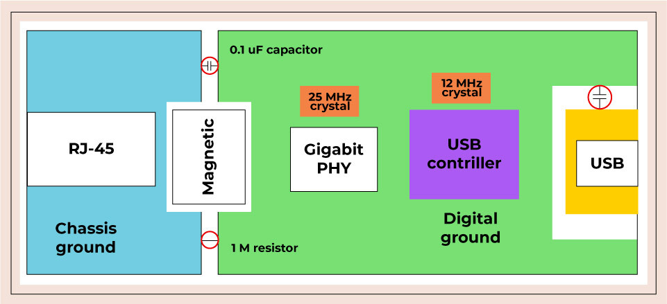 Component Placement in PCB Design & Assembly