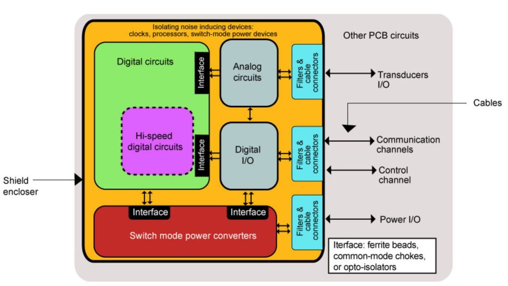 Make Sure to Consider These Factors When Creating a PCB Layout