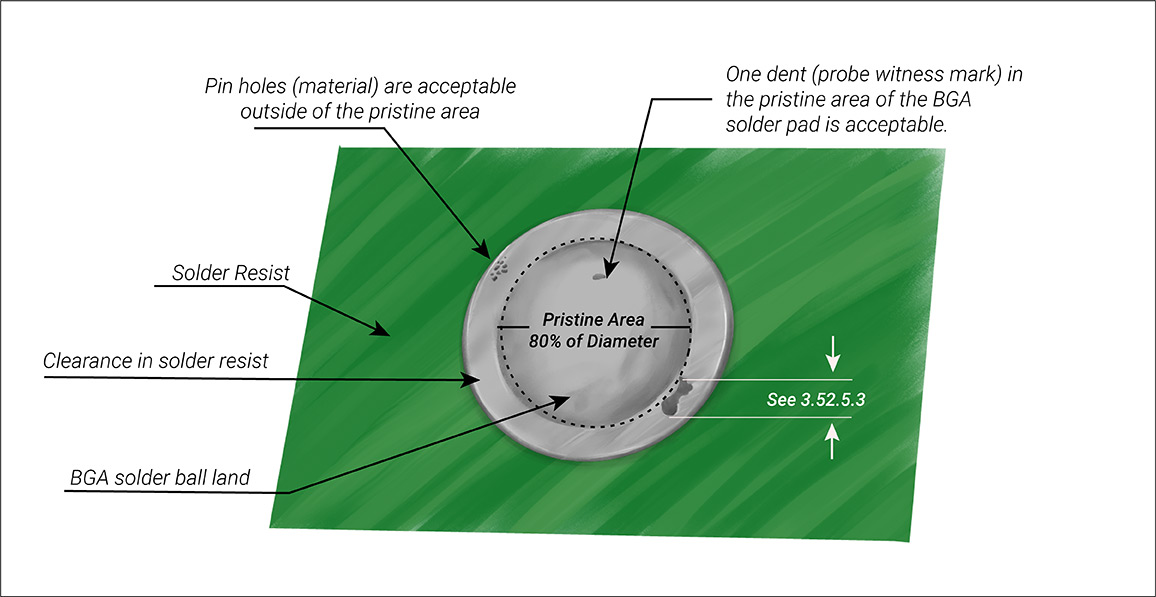 Mil grade PCB circular surface mount land considerations