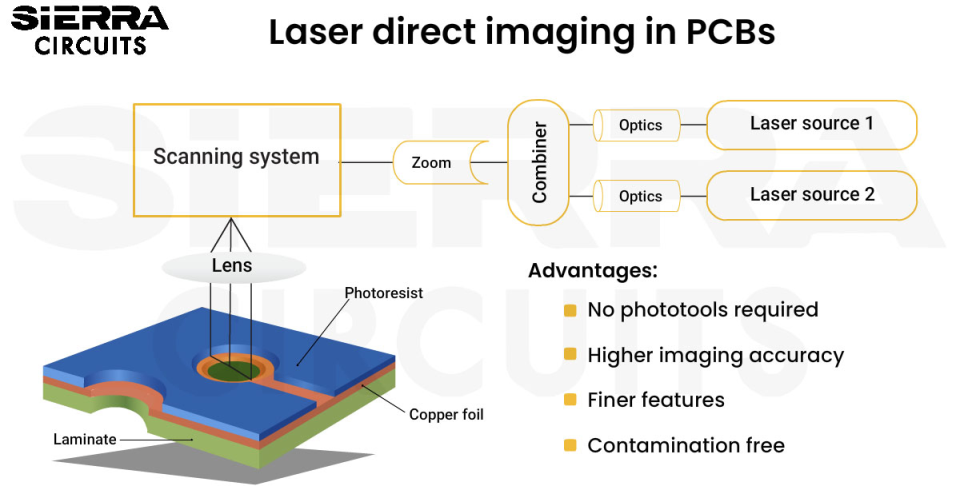 laser-direct-imaging-and-its-advantages.webp
