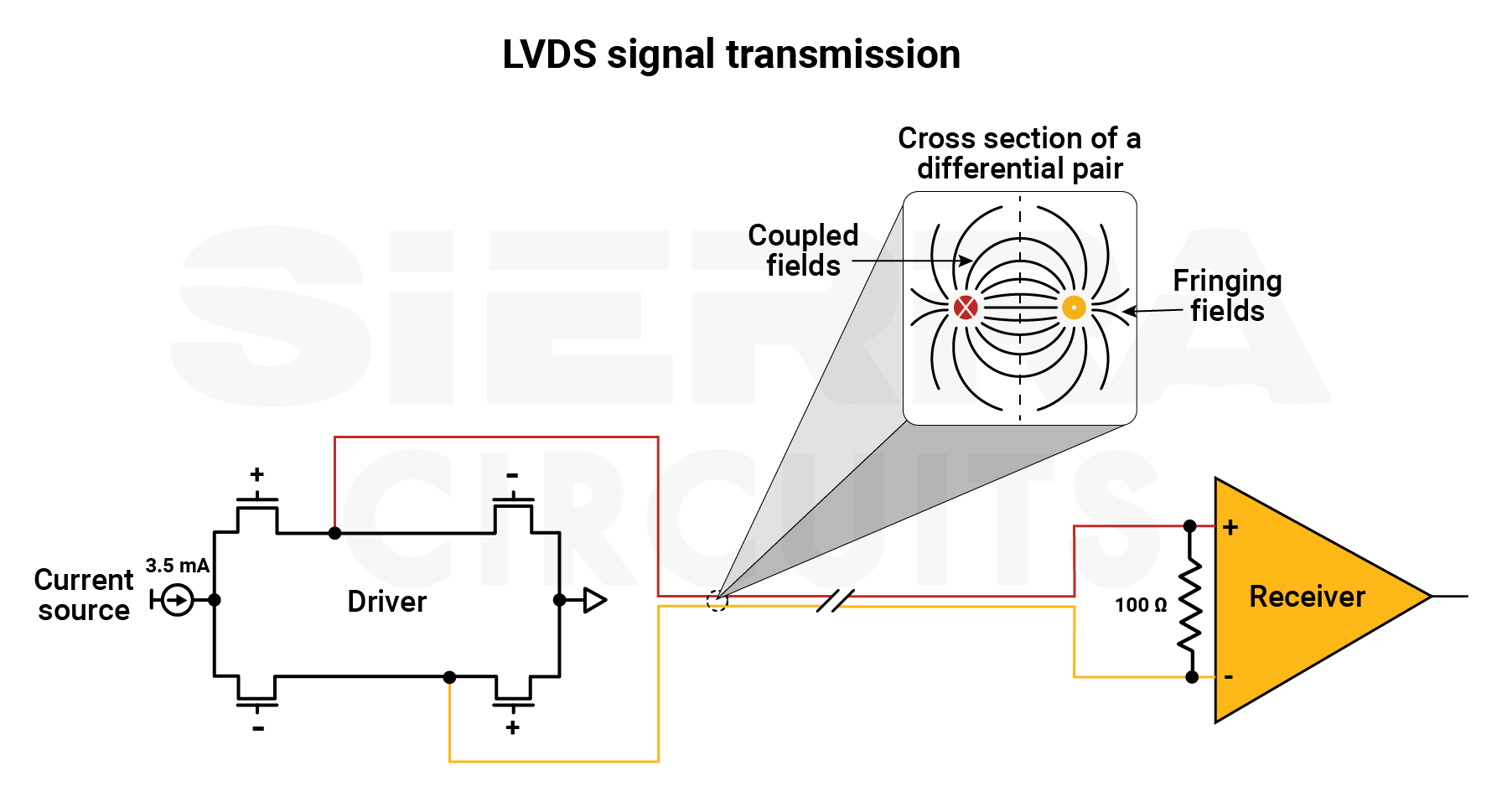 LVDS PCB interface lvds-pcb-interface-signal-transmission.webp