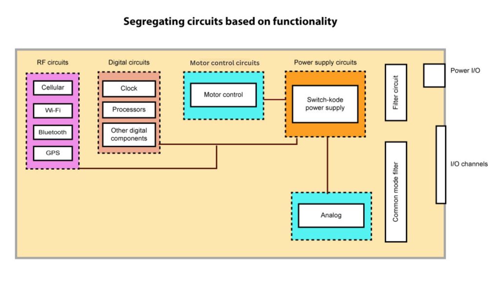 segrigating-circuit-based-on-functionality.jpg